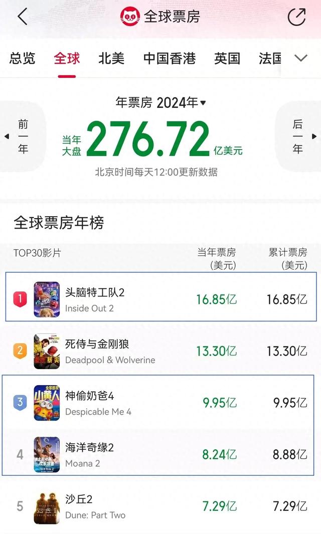 哪吒不孤！动画电影崛起有前因也必有后来者
