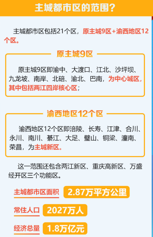 重磅！綦江纳入重庆主城都市区，横山归原小镇迎来发展新机遇