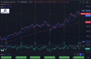 mags(走势图呈现积极信号，亚马逊准备再次反弹？)