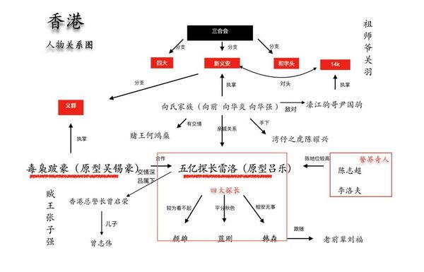 那些电影《追龙》没有细说的事