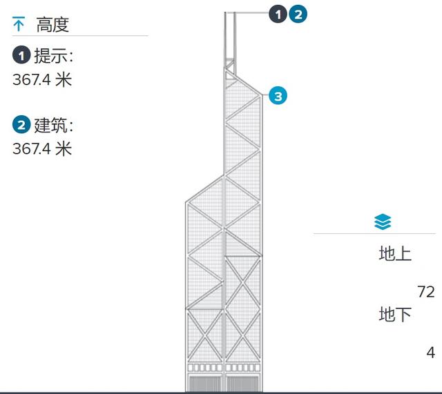 1990年代中国建成摩天楼的城市——仅港深穗高沪五城，珠海最遗憾