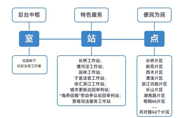 法官+“生活盒子”＝？