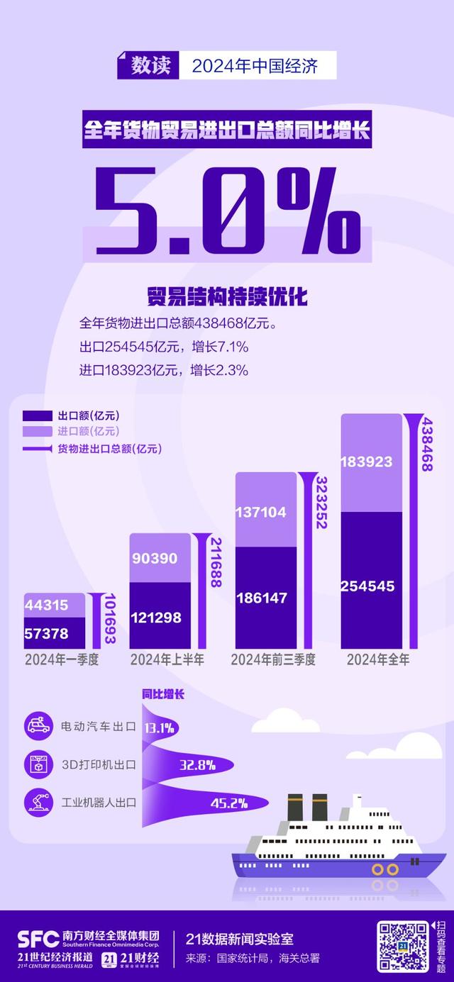 GDP同比增长5.0%，8张海报速览2024年中国经济成绩单
