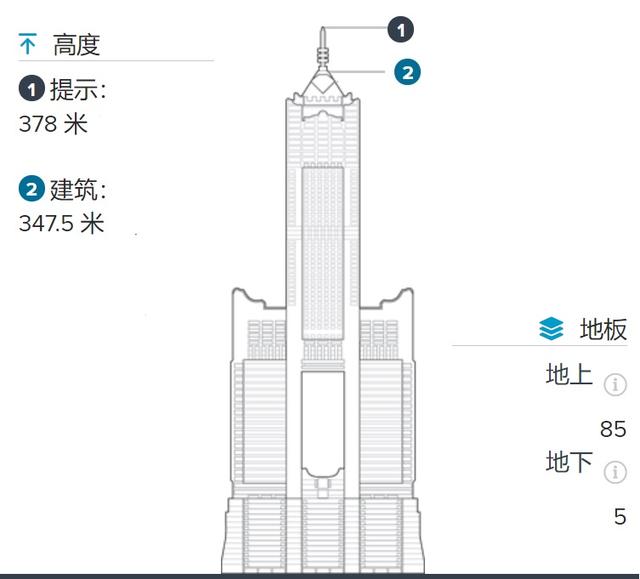 1990年代中国建成摩天楼的城市——仅港深穗高沪五城，珠海最遗憾