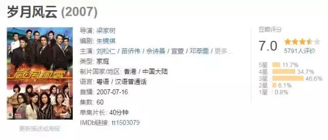 这位治婊专家，成就了TVB十年来最搞笑的剧