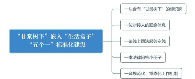 法官+“生活盒子”＝？