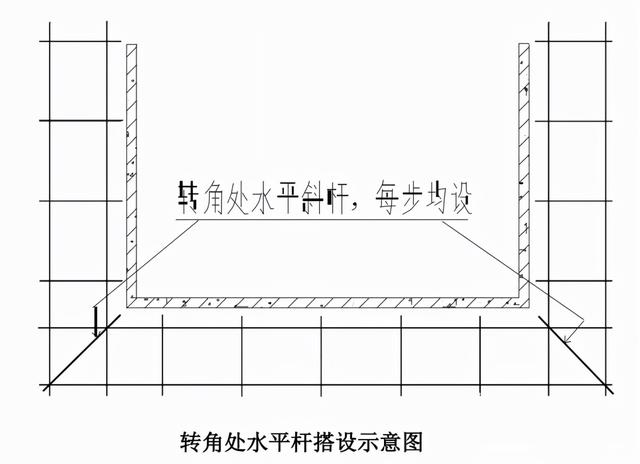 盘扣悬挑架、钢管悬挑架与爬架对比，哪种更具有操作性？