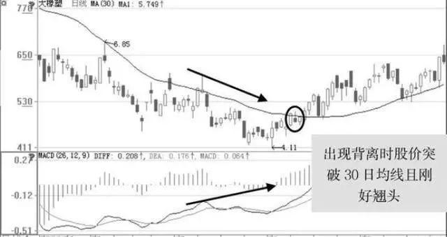 “巨量阴线”洗盘:这种洗盘手法极为快速有效,千万拿稳别卖,很有可能开启急涨模式