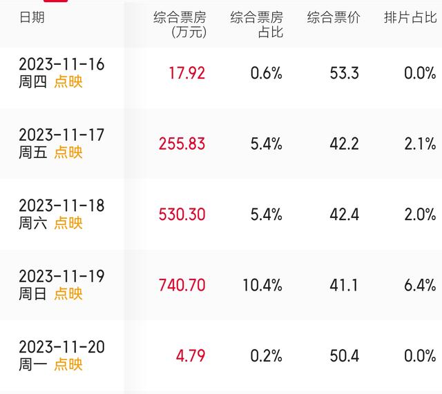 《高山》事件持续发酵！排片降到几乎全无，影院出现大量退票