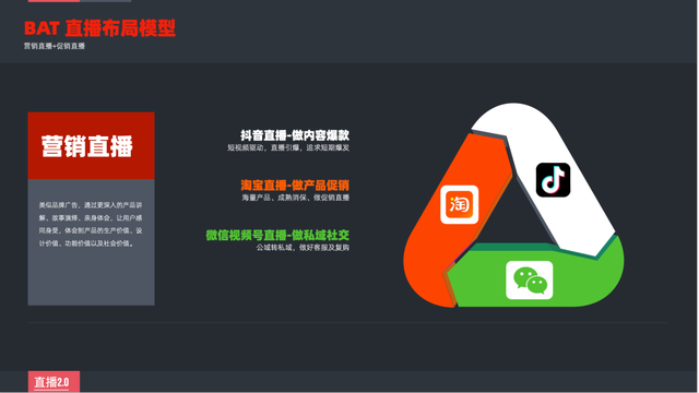 给俞老师支个招，东方甄选直播间的问题