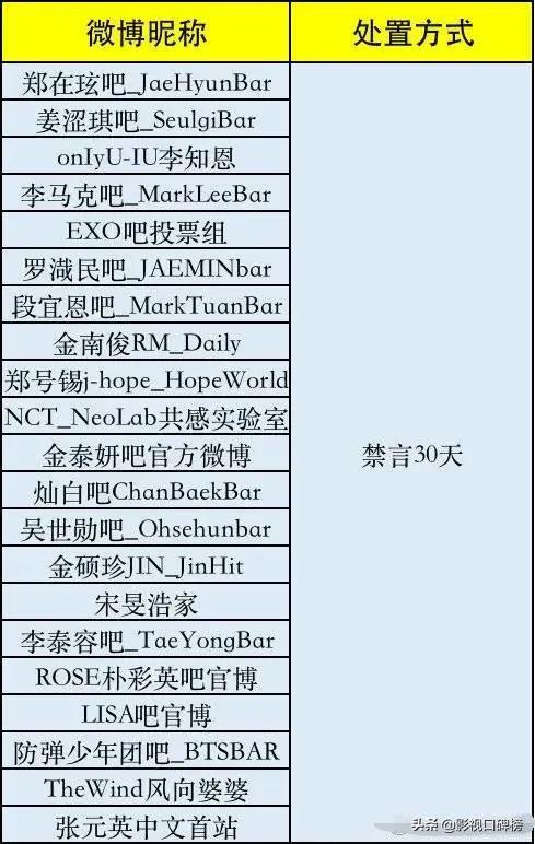 顶风作案？多个韩娱艺人后援会被禁言，粉丝们该清醒点了