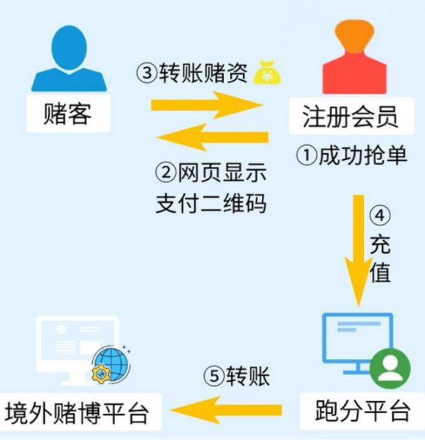性感荷官在线发牌，背后牵出300亿大案……