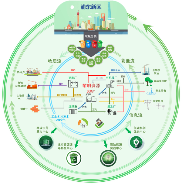走近零碳｜国补退坡：垃圾焚烧发电企业的“开源”与“节流”