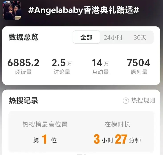 35岁杨颖最新近况曝光，出席港圈活动惹争议！全程笑容相迎显谦卑