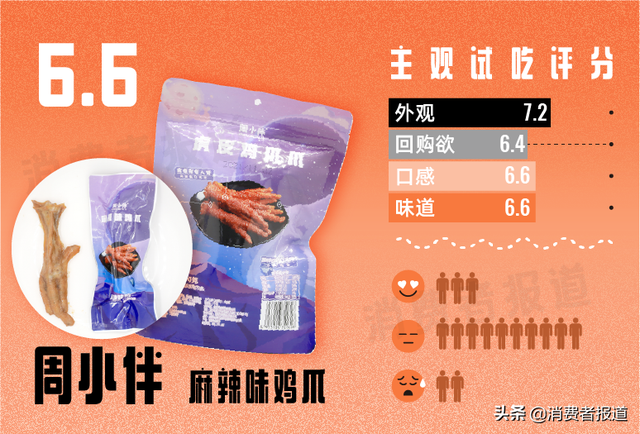 11款鸡爪零食主观试吃：网红王小卤未夺鳌头，哪款才是最惹味的宅家煲剧伴侣？