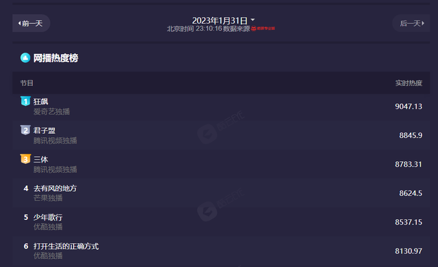 39集《狂飙》今晚大结局,全剧最大的“口碑危机”来了