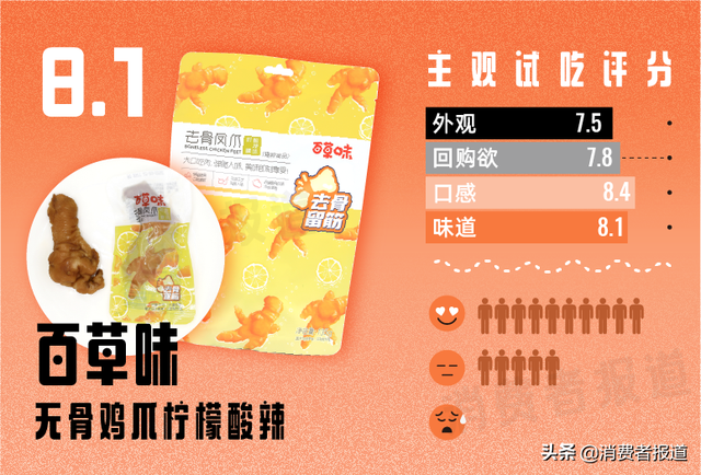 11款鸡爪零食主观试吃：网红王小卤未夺鳌头，哪款才是最惹味的宅家煲剧伴侣？