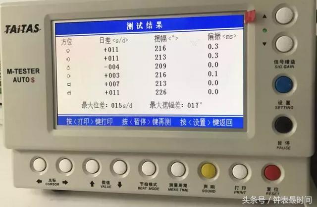 新表测评│天王表轮时代系列新品测评
