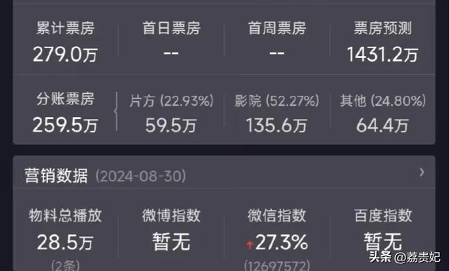 周星驰新喜剧电影《食神》