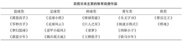 从大空翼的足球梦开始，日本动漫开启了魔幻之路？