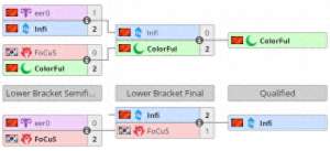 b王(嘲讽Infi、不如Infi，120痛失“B王之王”称号)