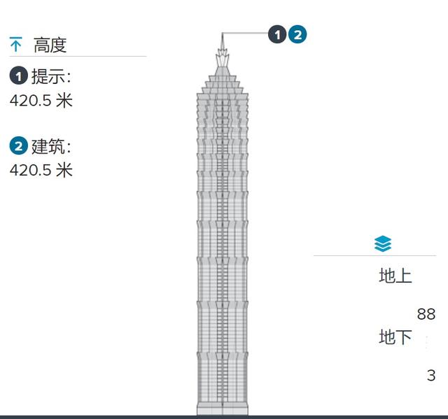 1990年代中国建成摩天楼的城市——仅港深穗高沪五城，珠海最遗憾