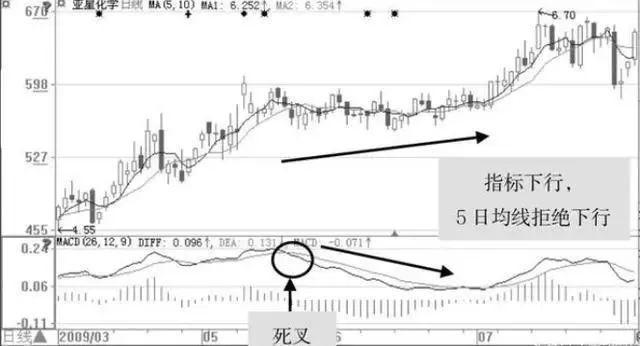 “巨量阴线”洗盘:这种洗盘手法极为快速有效,千万拿稳别卖,很有可能开启急涨模式
