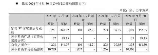 苏宁破产重整背后，张近东的坏消息与好消息