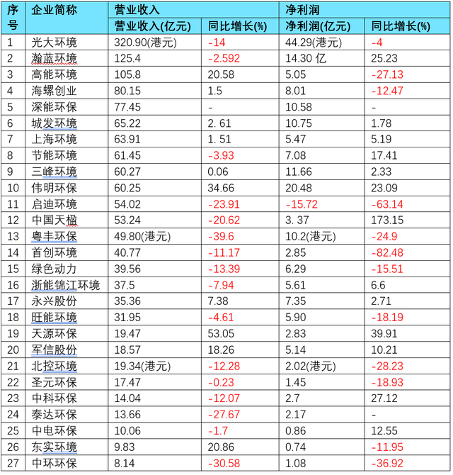 走近零碳｜国补退坡：垃圾焚烧发电企业的“开源”与“节流”
