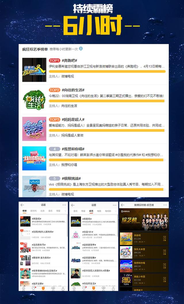 《奔跑吧》收视勇夺四连冠热搜“花式霸榜” 网友直呼“求正式比拼”