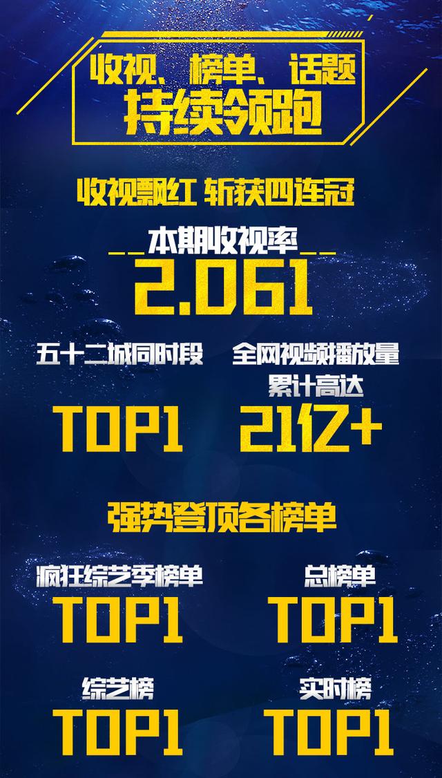 《奔跑吧》收视勇夺四连冠热搜“花式霸榜” 网友直呼“求正式比拼”