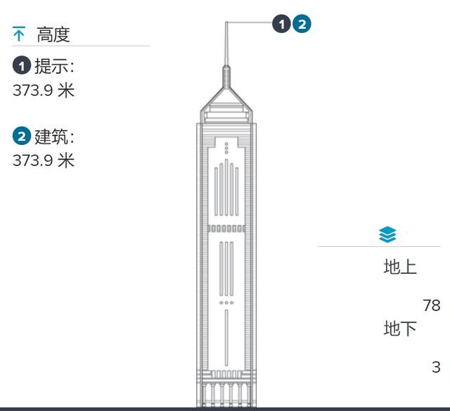 1990年代中国建成摩天楼的城市——仅港深穗高沪五城，珠海最遗憾