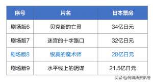名侦探柯南银翼的魔术师(口碑骤降柯南剧场版新风格的迷茫探索——16年后再看《银翼》)