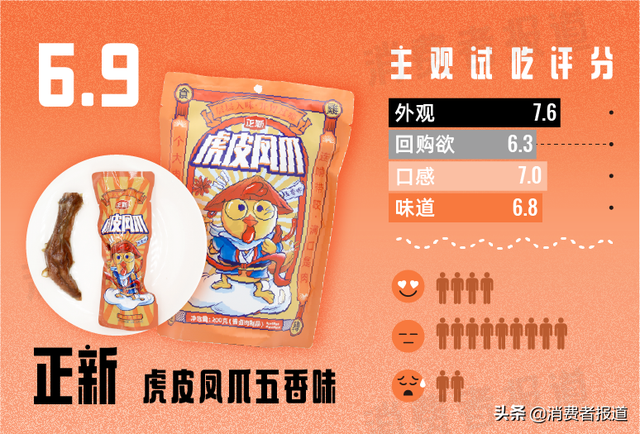 11款鸡爪零食主观试吃：网红王小卤未夺鳌头，哪款才是最惹味的宅家煲剧伴侣？