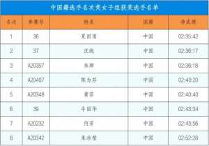 夏雨雨(夏雨雨，又获冠军)
