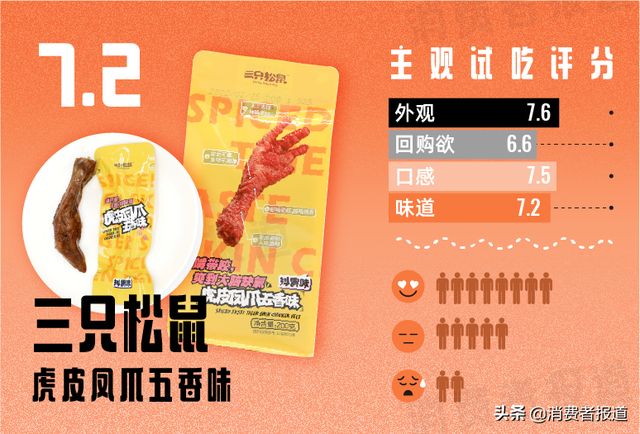 11款鸡爪零食主观试吃：网红王小卤未夺鳌头，哪款才是最惹味的宅家煲剧伴侣？