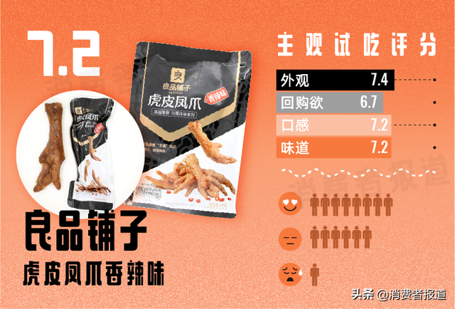 11款鸡爪零食主观试吃：网红王小卤未夺鳌头，哪款才是最惹味的宅家煲剧伴侣？