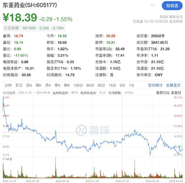 财报透视｜东亚药业三季度净利下滑近六成 现金流压力显著 董事长“父子交棒”