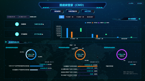 走近零碳｜国补退坡：垃圾焚烧发电企业的“开源”与“节流”