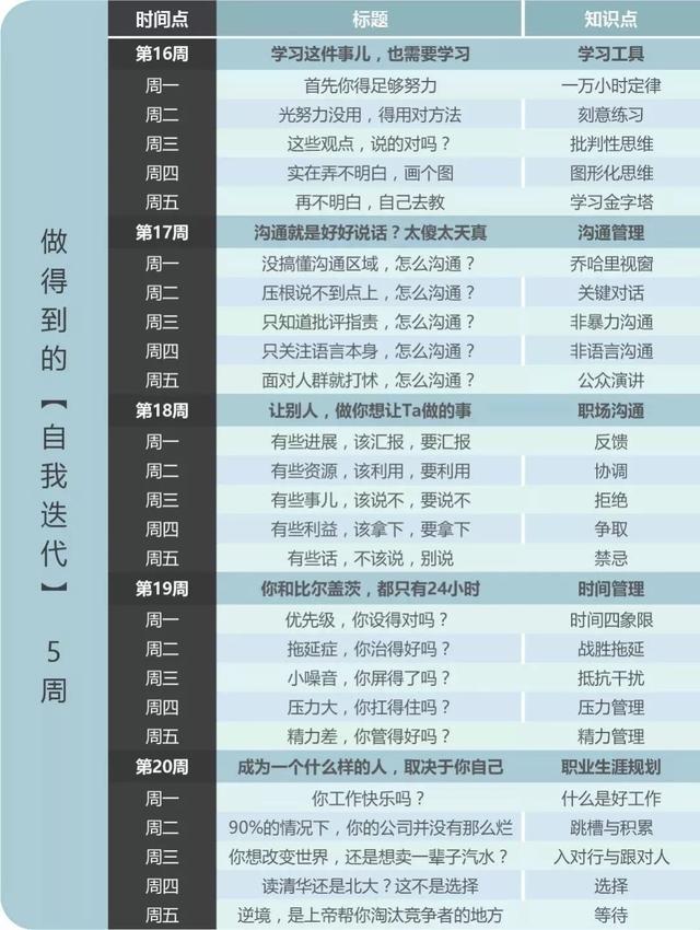 怕什么真理无穷无尽，进一寸有一寸的欢喜