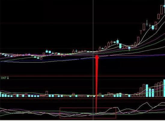 “巨量阴线”洗盘:这种洗盘手法极为快速有效,千万拿稳别卖,很有可能开启急涨模式