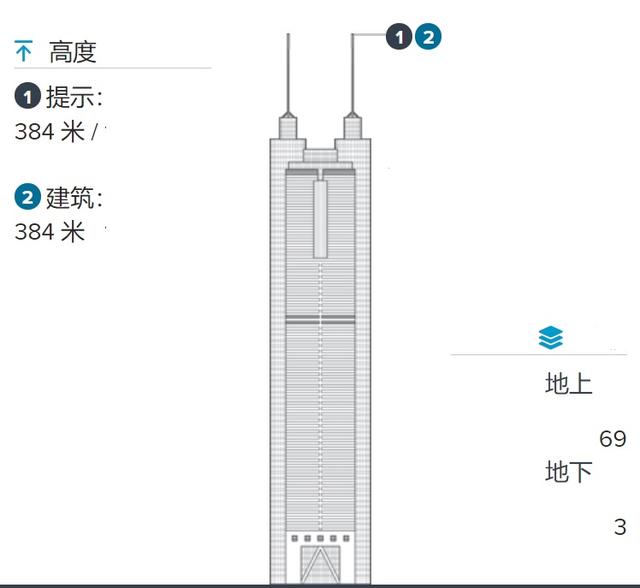 1990年代中国建成摩天楼的城市——仅港深穗高沪五城，珠海最遗憾