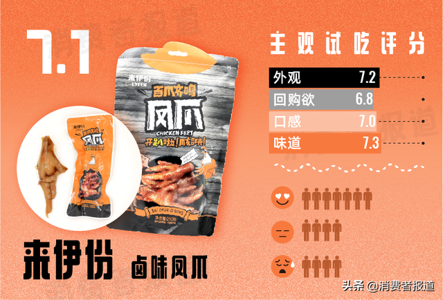 11款鸡爪零食主观试吃：网红王小卤未夺鳌头，哪款才是最惹味的宅家煲剧伴侣？