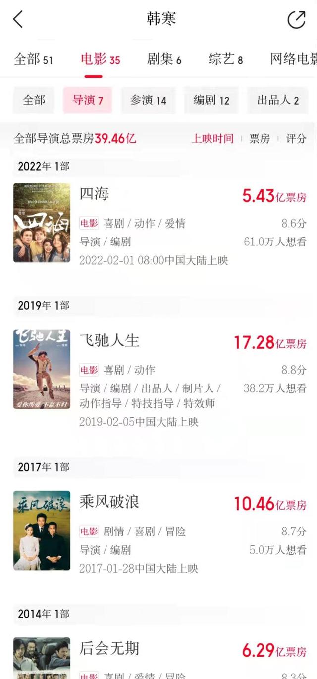 “赔本生意”?果麦文化投资韩寒电影《四海》亏损近千万