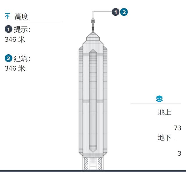 1990年代中国建成摩天楼的城市——仅港深穗高沪五城，珠海最遗憾