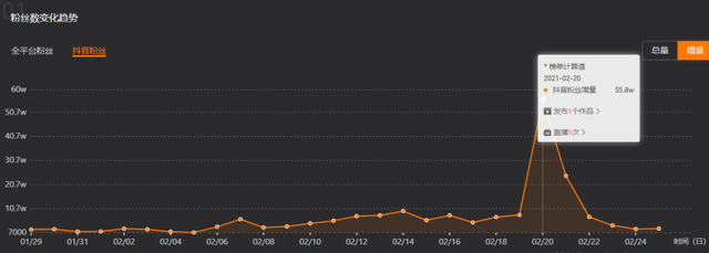 走红抖音的“缅甸北部”，为何惹争议？