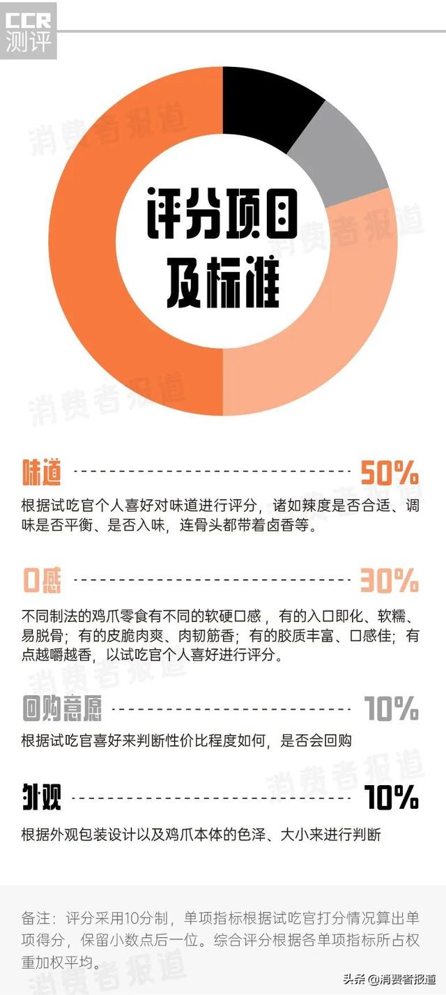 11款鸡爪零食主观试吃：网红王小卤未夺鳌头，哪款才是最惹味的宅家煲剧伴侣？