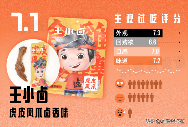 11款鸡爪零食主观试吃：网红王小卤未夺鳌头，哪款才是最惹味的宅家煲剧伴侣？