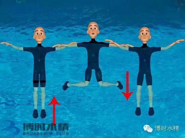 踩水 - 比游泳更重要的水中求生技能