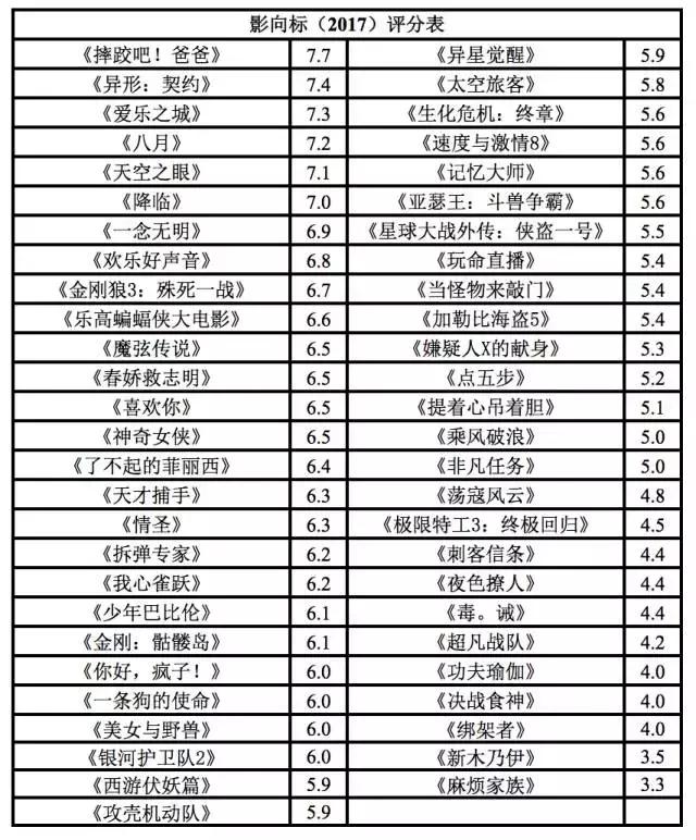 影向标第96期：备受好评的《中国推销员》